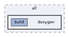 .build/release/all/doxygen