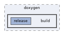 .build/release/all/doxygen/build