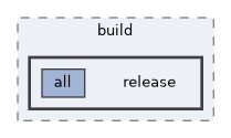 .build/release/all/doxygen/build/release